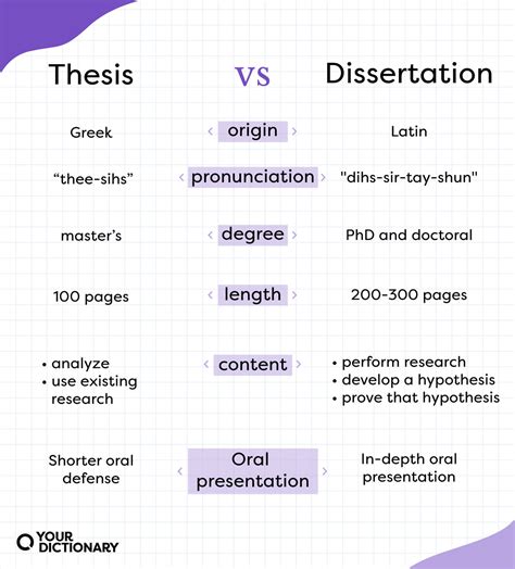 Thesis vs. Dissertation - Enago Academy